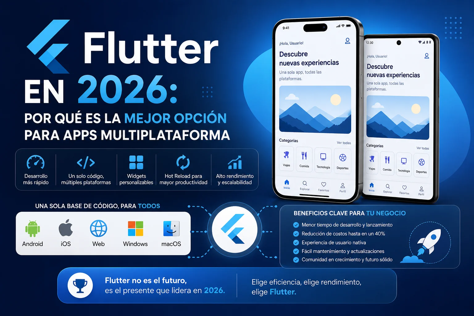 Flutter en 2026: Por Qué Es la Mejor Opción para Apps Multiplataforma