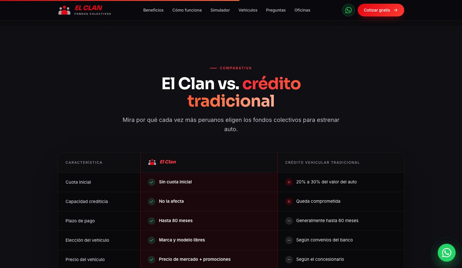 El Clan Fondos Colectivos - Comparativa El Clan vs. crédito tradicional