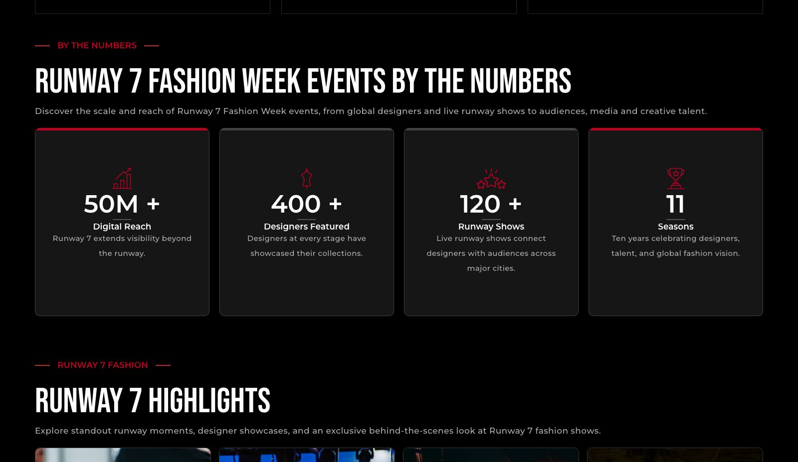 Runway 7 Fashion - Cifras de Runway 7